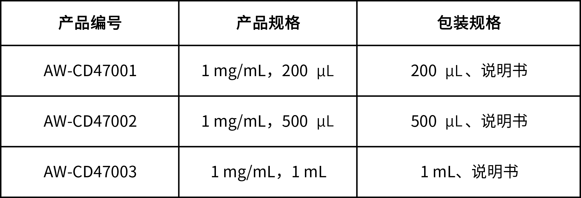 BLTDye 800-CD47熒光探針 BLTDye 800-CD47熒光探針