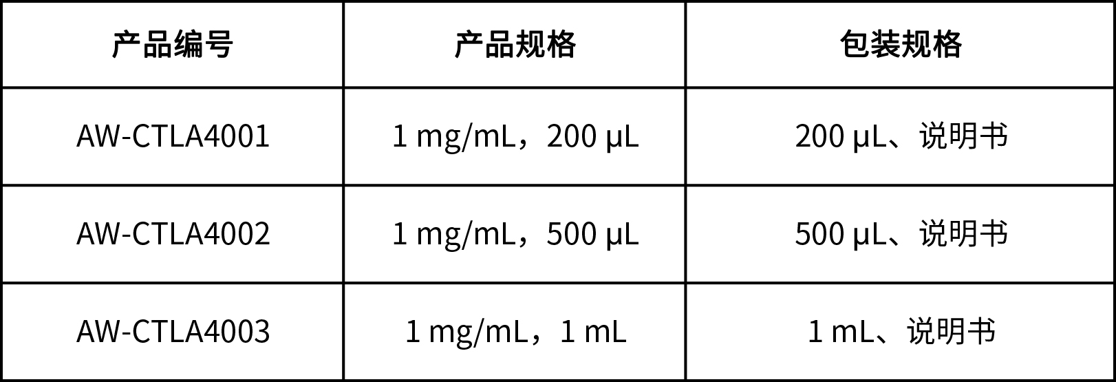 BLTDye 800-CTLA4熒光探針 BLTDye 800-CTLA4熒光探針