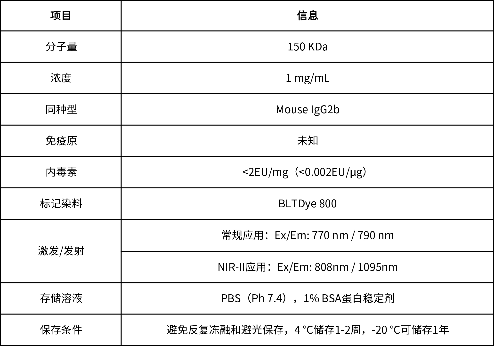 BLTDye 800-CTLA4熒光探針 BLTDye 800-CTLA4熒光探針