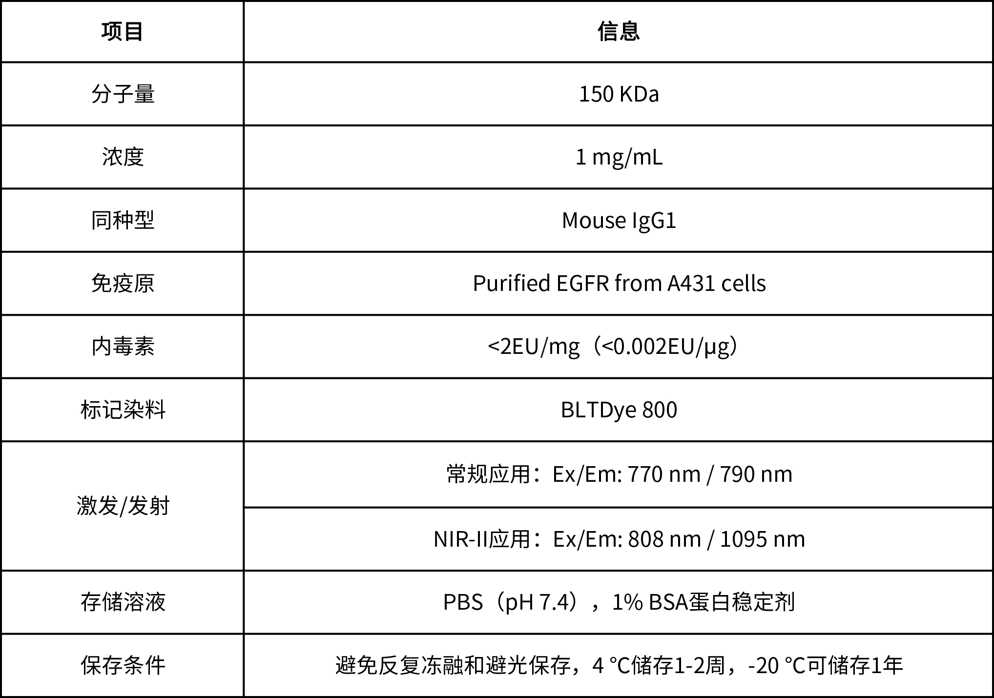 BLTDye 800-EGFR熒光探針 BLTDye 800-EGFR熒光探針
