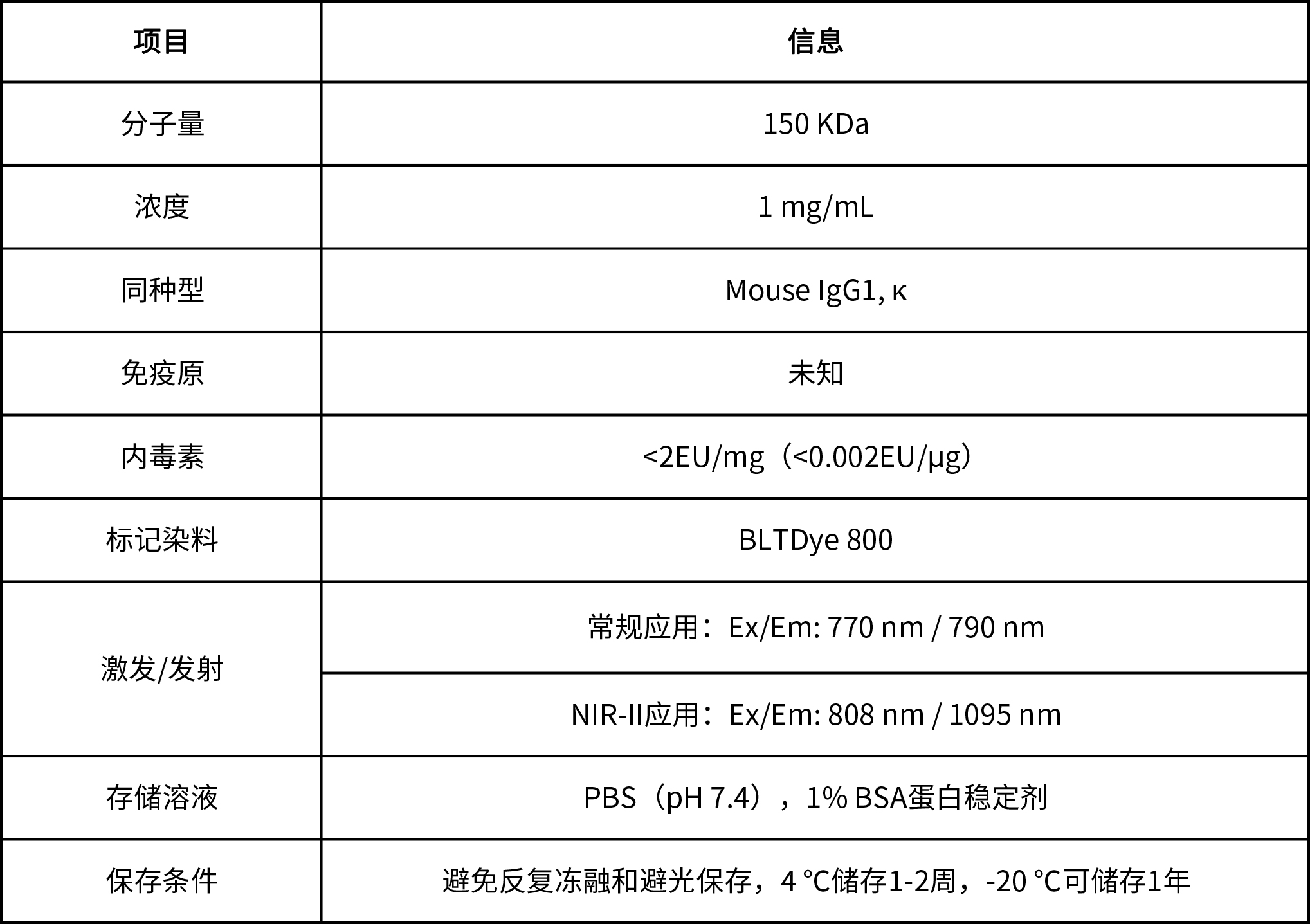 BLTDye 800 -PD1熒光探針 BLTDye 800 -PD1熒光探針