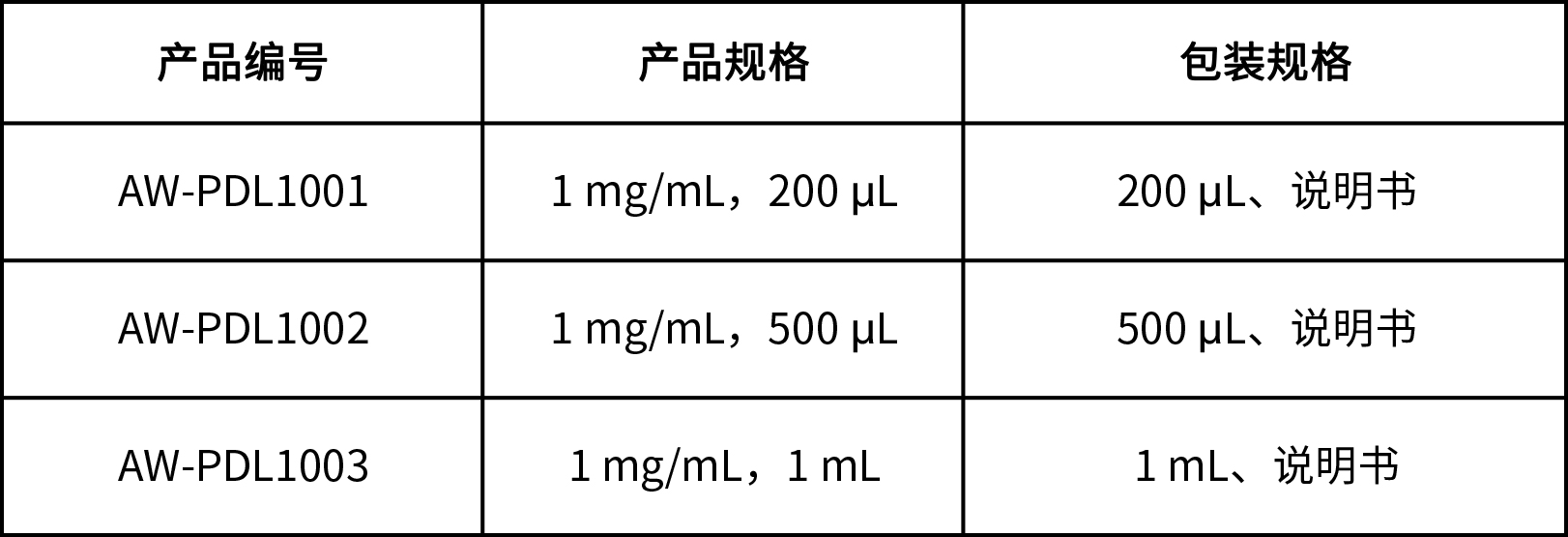 BLTDye 800 -PDL1熒光探針 BLTDye 800 -PDL1熒光探針