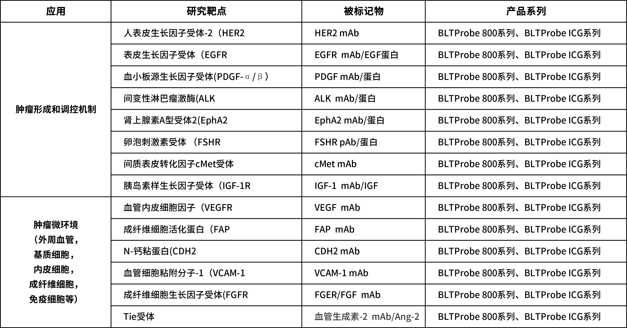 博鷺騰近紅外熒光探針分類產(chǎn)品