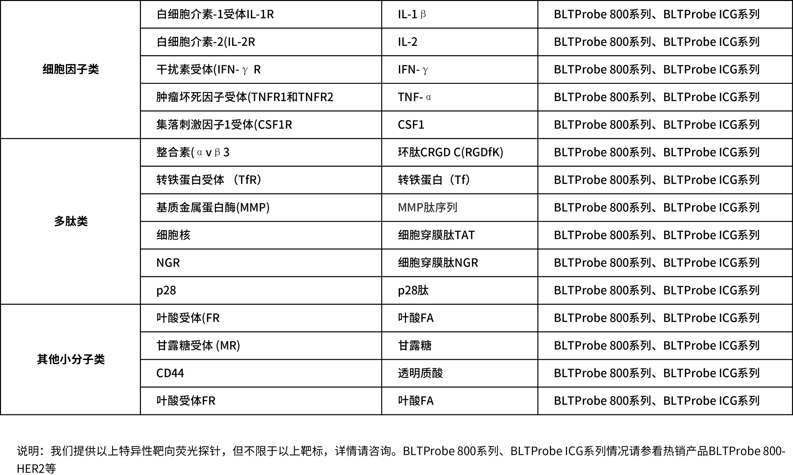 博鷺騰近紅外熒光探針分類產(chǎn)品