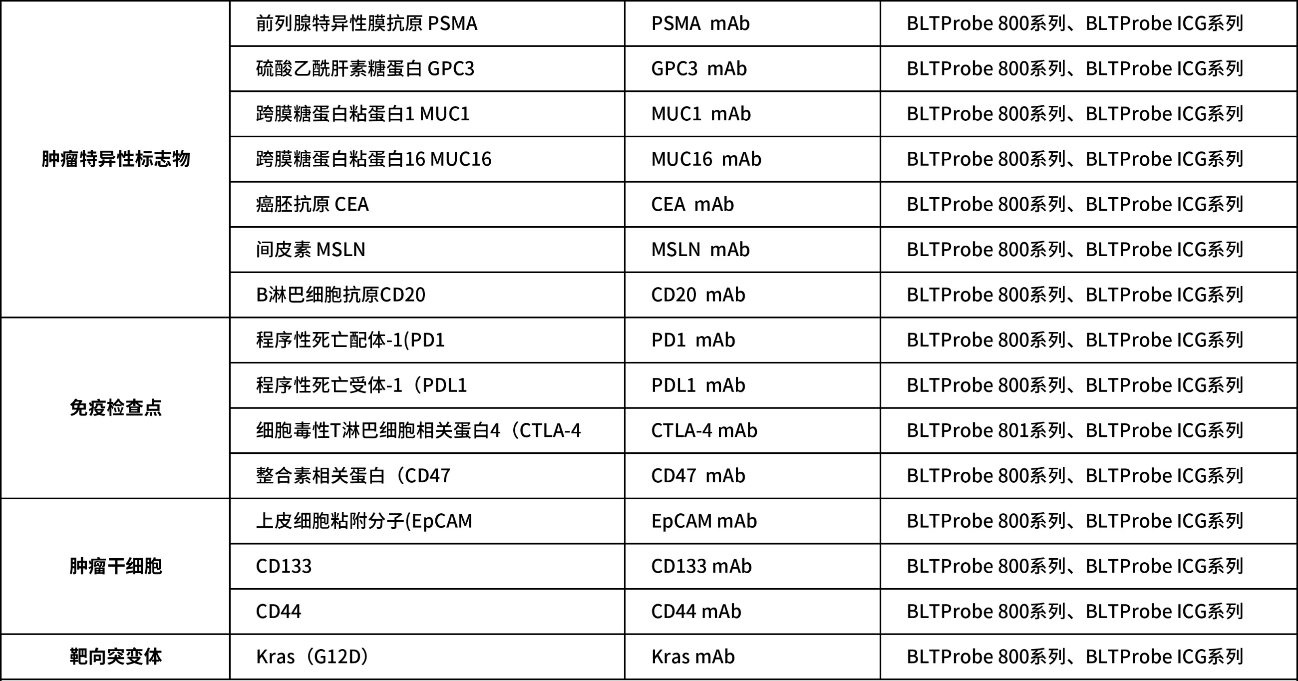 博鷺騰近紅外熒光探針分類產(chǎn)品