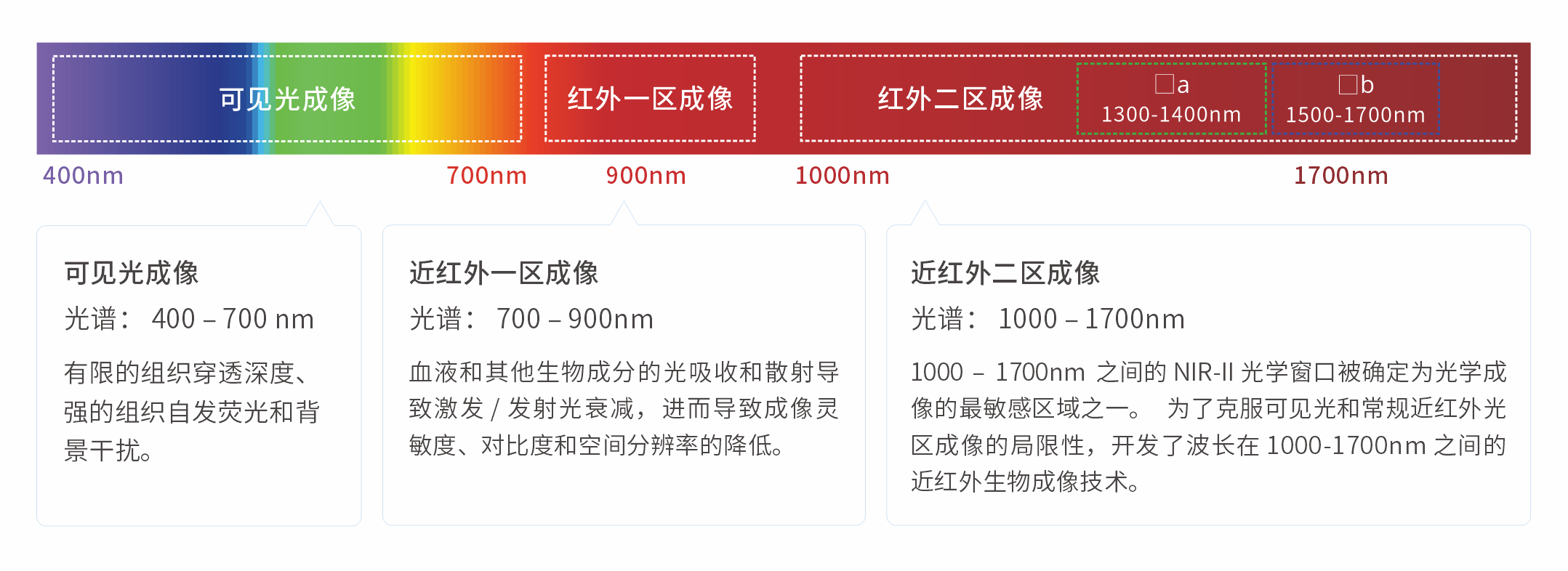 AniView Phoenix 系列全光譜動物活體成像系統(tǒng) AniView Phoenix 系列全光譜動物活體成像系統(tǒng)